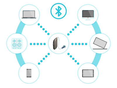 Audífonos para sordos con Bluetooth